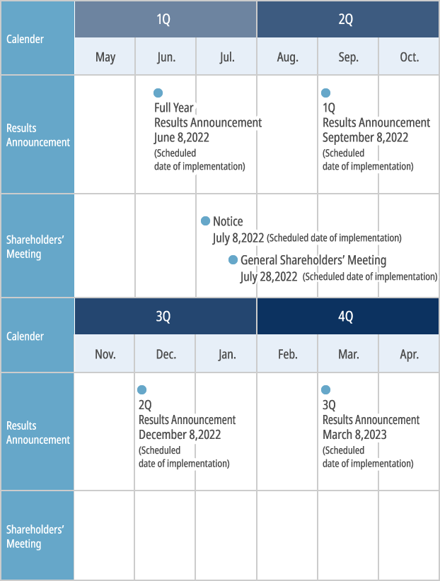 2022 IR calendar