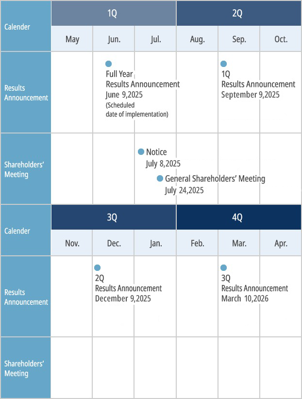 2025 IR calendar