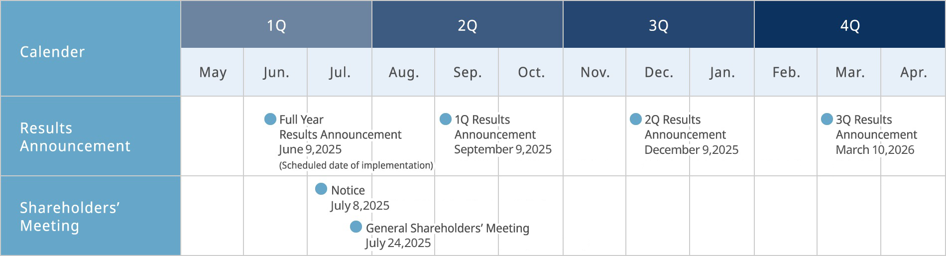 2025 IR calendar