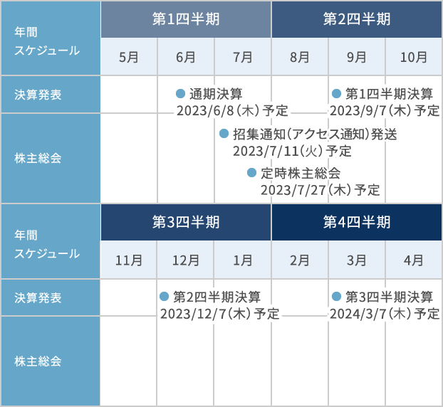 2023年カレンダー