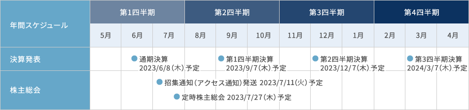 2023年カレンダー