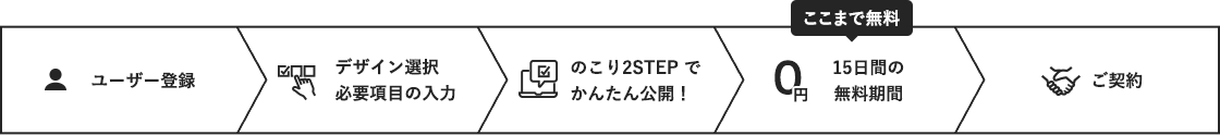 サロン向け格安ホームページ作成「スマートワン」